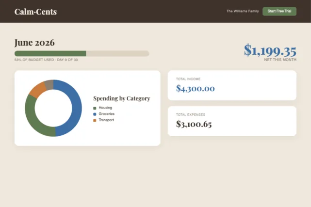 CalmCents budgeting dashboard showing monthly spending by category and net total
